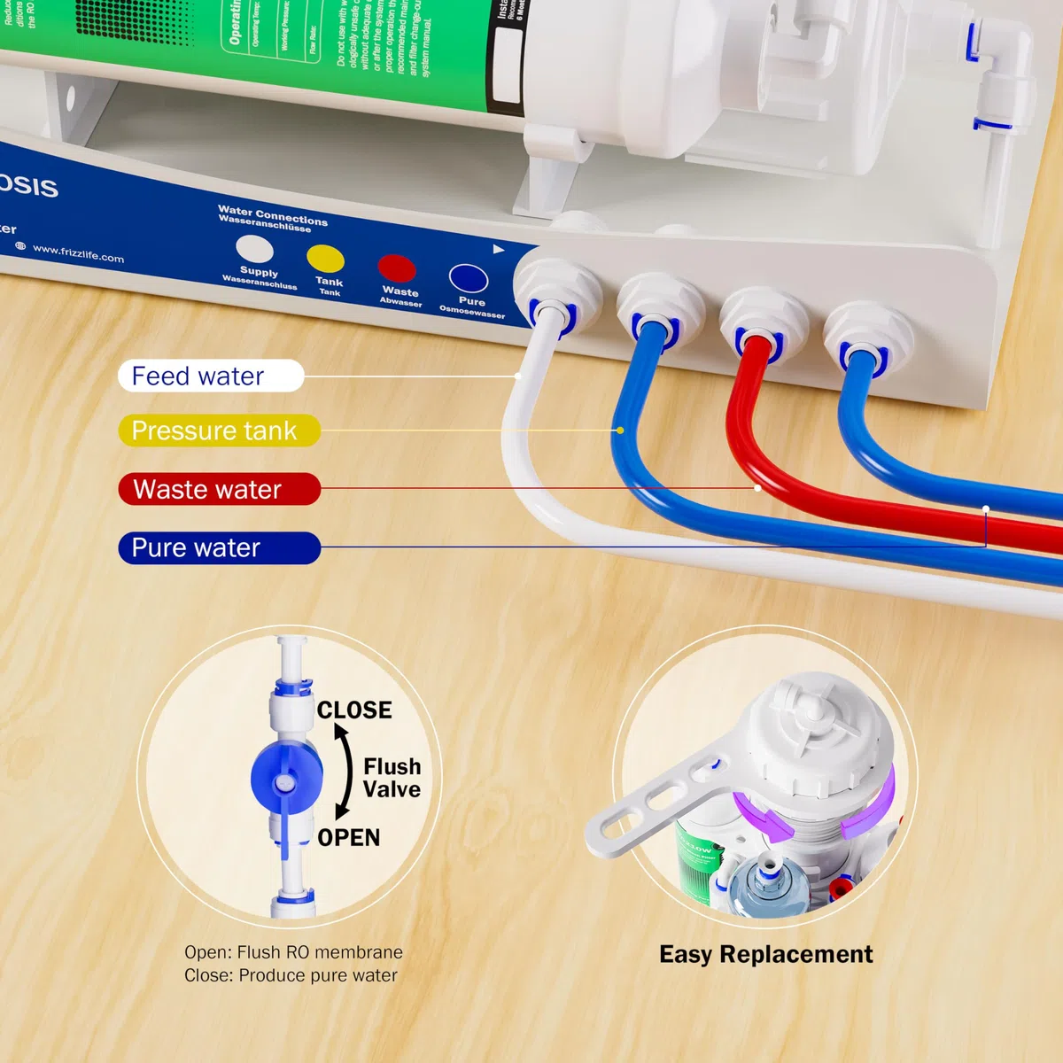 Frizzlife BFRO100 - Sistema de ósmosis inversa para acuario, 3 etapas, sistema de filtración de agua potable RO con manómetro, compacto, 100 GPD