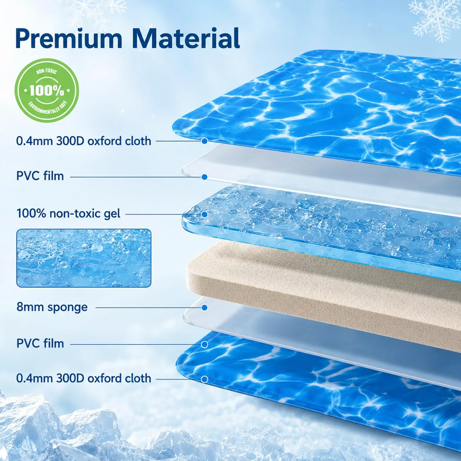 Alfombrilla de refrigeración para perros, 80 x 120 cm, manta de refrigeración para perros y gatos, cojín de refrigeración con gel no tóxico, resistente al agua, para perros grandes, medianas y