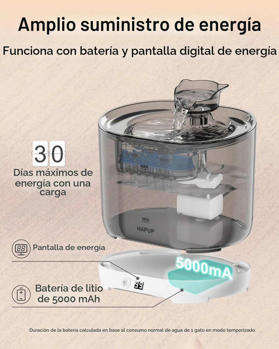 HAPUP Fuente de agua para Gatos sin Cable, 2,2L - Bebedero Automatico con Sensor de Movimiento, Pilas de 5000 mAh, Bomba Silenciosa y Filtro