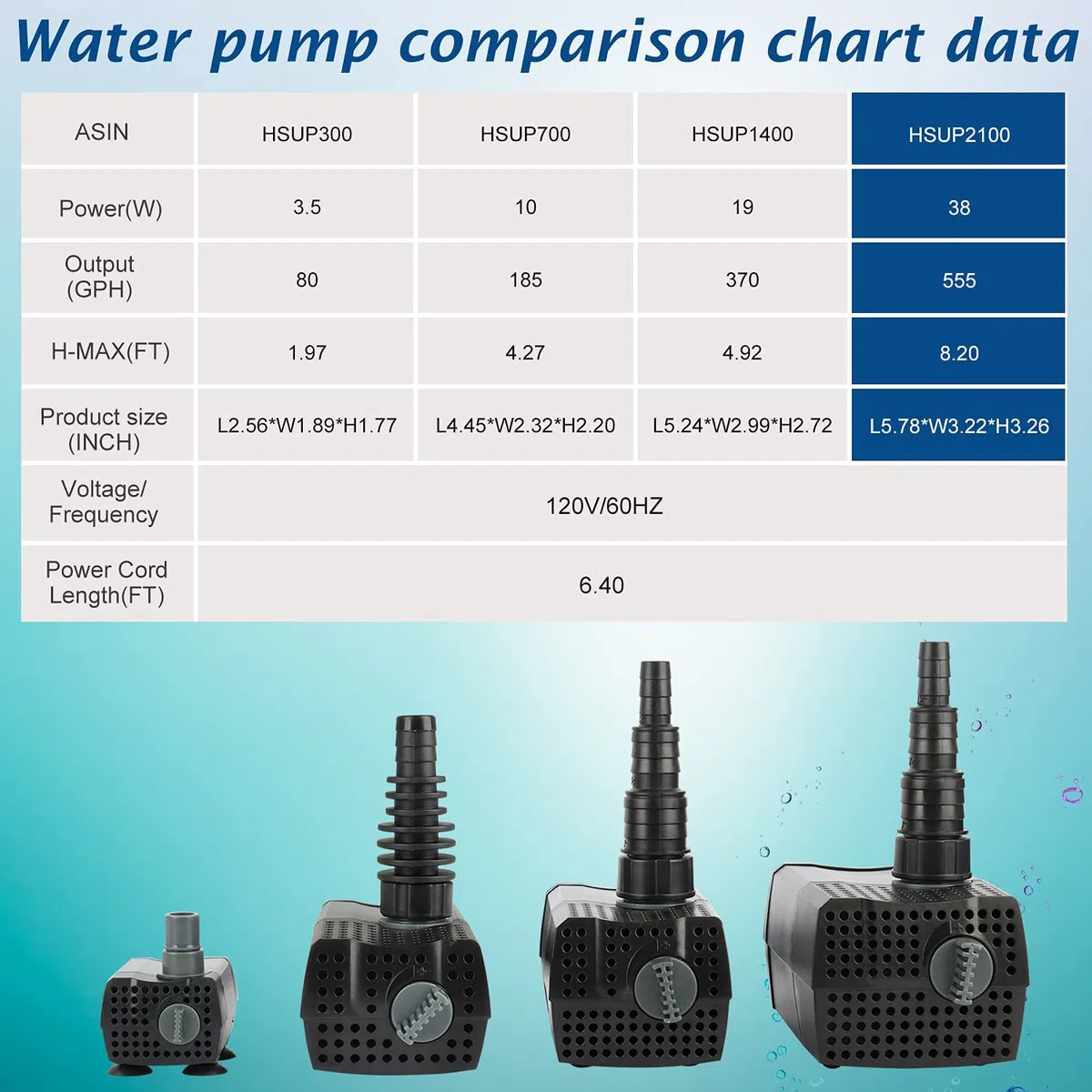 WaterRebirth HSUP-2100F - Bomba de agua sumergible con chorros de fuente - Bomba de estanque - Bomba de acuario - Bomba de fuente de plástico negro - 555 GPH, 780 L/H, 110 V, electrónica, exterior