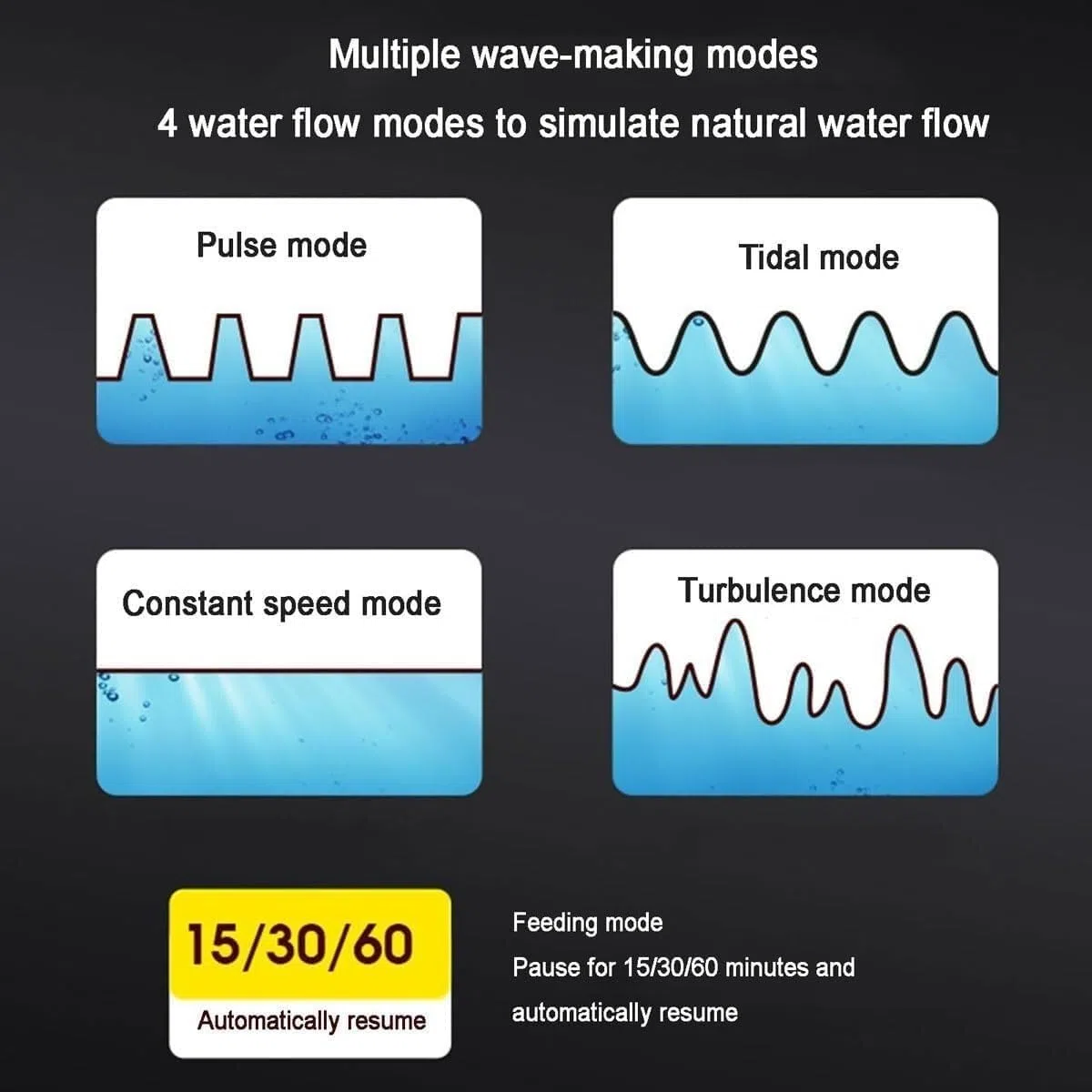 Bomba para hacer ondas de acuario con controlador de pantalla LED, flujo cruzado ajustable para circulación de agua ultra silenciosa en acuarios de agua salada y agua dulce
