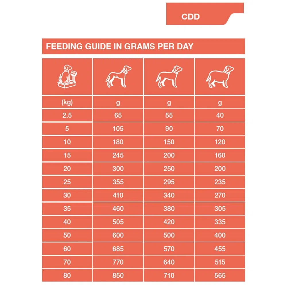 Specific Specific Canine Adult Cdd Food Allergy Management 7Kg 7000 g