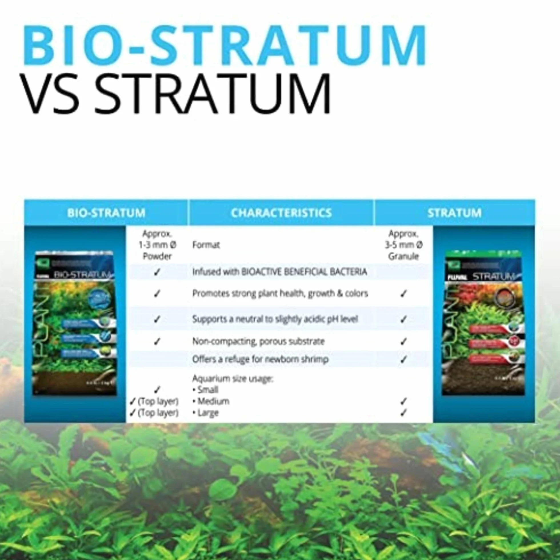 Fluval Sustrato para Plantas de Acuario Bio Stratum, 8 Kg