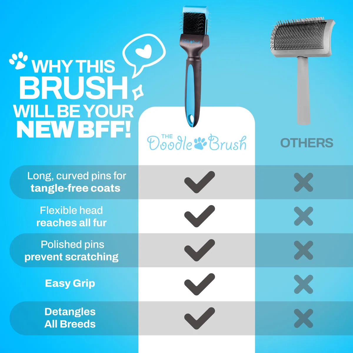 The Doodle Brush Cepillo Para Perros Doodles Con Un Solo Cabezal Goldendoodles, Labradoodle y Bernedoodle, Desenreda Pelo Largo y Rizado Kit De Aseo Para Perros Cepillo Alisador Para Erros | Cepillo de aseo flexible, mango ergonómico, Goldendoodle, Cockap