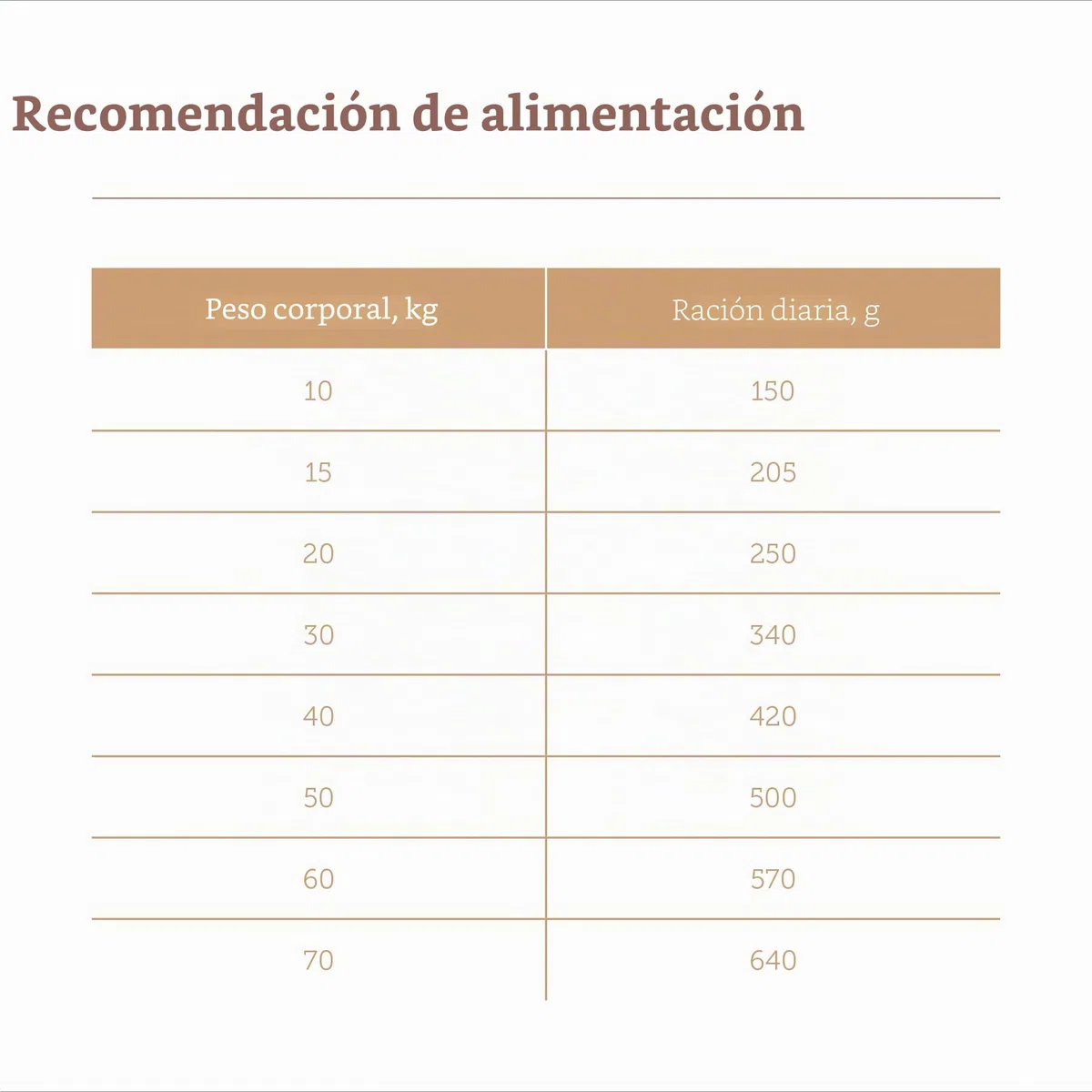MERA Pure Sensitive Senior - Alimento seco para Perros de Pavo y arroz para la Dieta Diaria de Perros Mayores sensibles a la Comida, 12,5 kg
