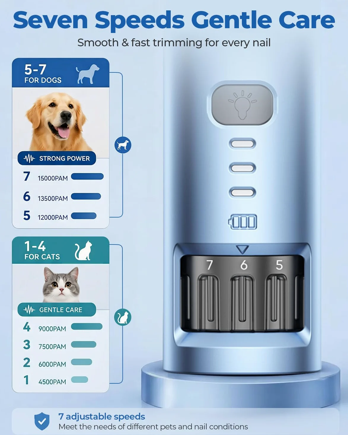 Molinillo de uñas para perros, 7 velocidades y luz LED de 360°, molinillo de uñas profesional para perros y gatos, cortador eléctrico de uñas para perros, herramienta de aseo y alisado para patas