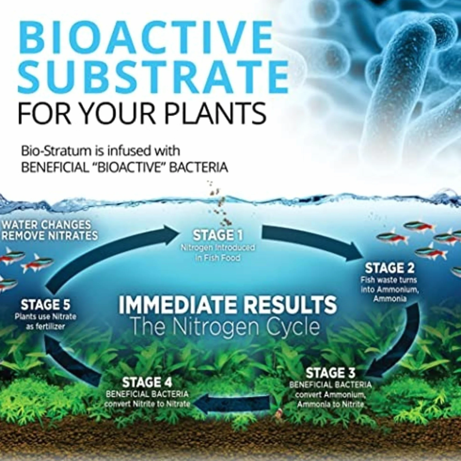 Fluval Sustrato para Plantas de Acuario Bio Stratum, 8 Kg