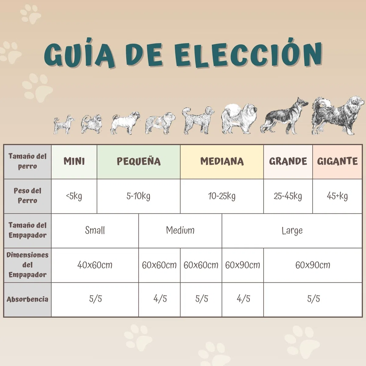 Beauty Case Pet - Alfombrillas higiénicas para Perros, 40 x 60 cm – 180 x Traversine para Perros y Gatos – Desechables, súper absorbentes, antiolores – Absorbencia 5/5