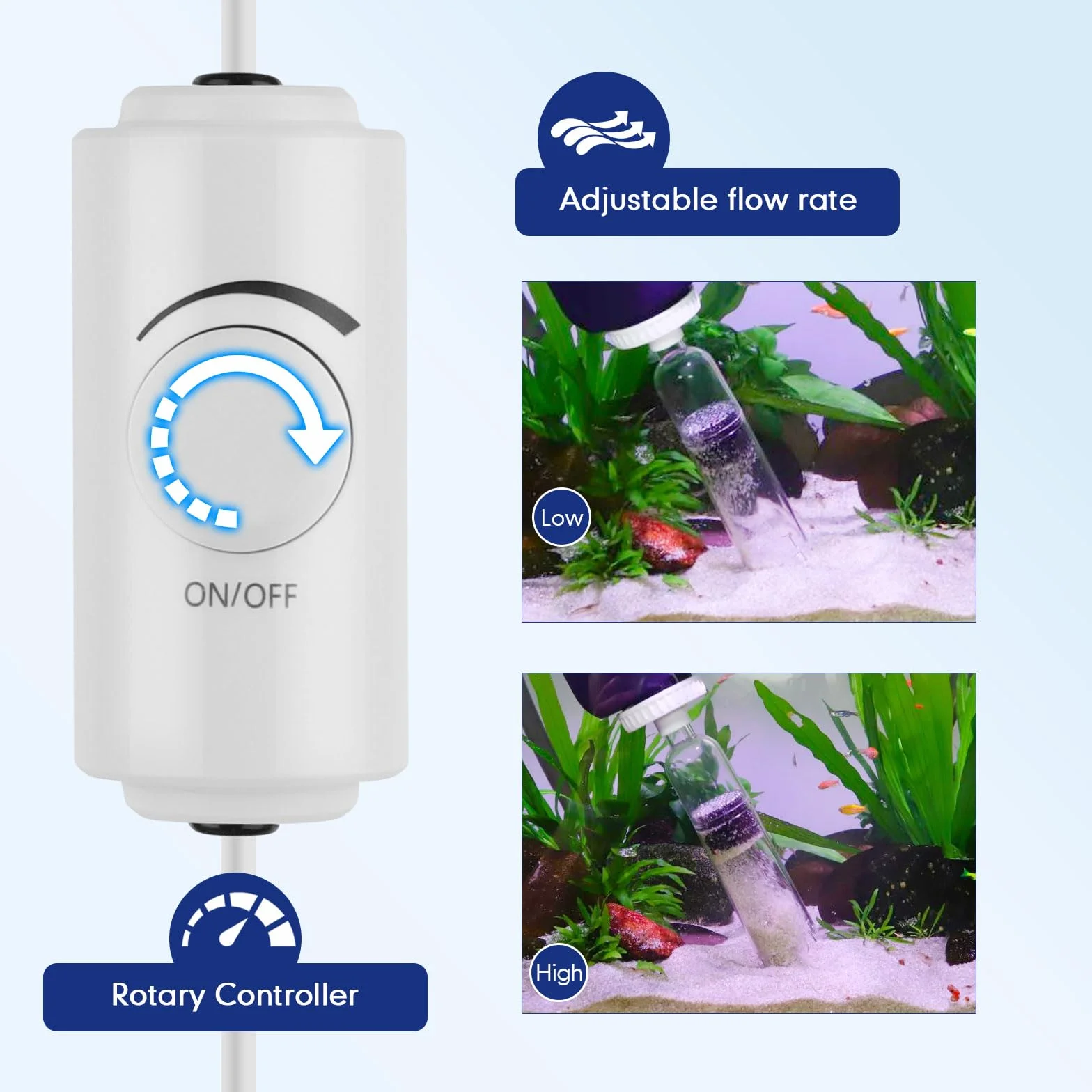 AQQA Tetina para Acuario, DC 2300L/h, Flujo de Agua Regulable para Acuario Eléctrico 32W con Triple Filtración para Cambio de Agua Limpieza de Arena