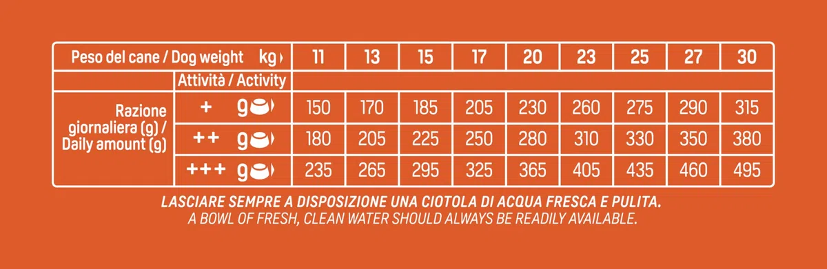 Natural Trainer Medium Comida para Perros Adultos con atún - 12 kg