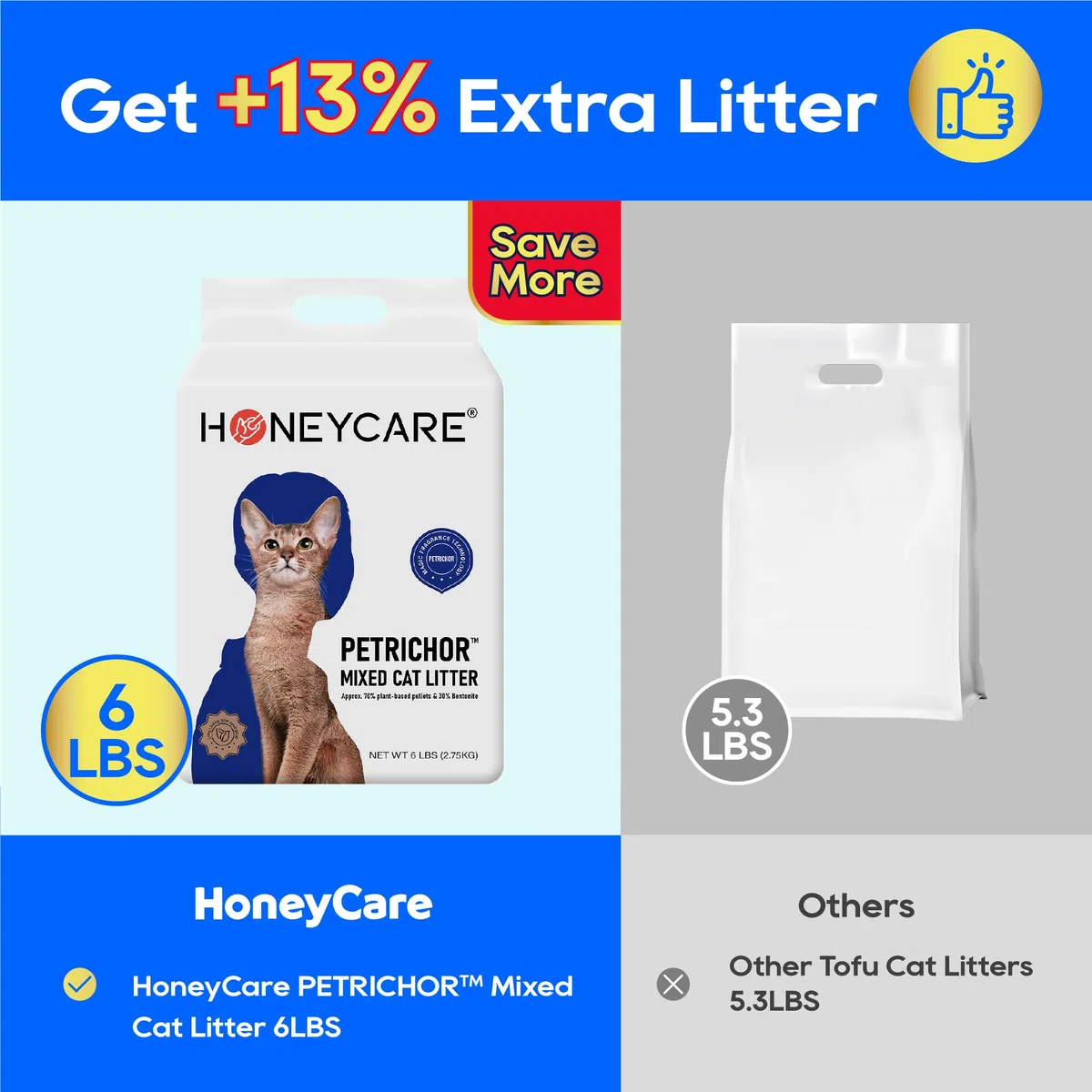 HONEY CARE Petrichor Mix - Arena para gatos I Tofu Cat Litter I Nature Pellets a base de plantas y bentonita Arena sostenible para gatos I Bajo polvo Qucik Alumping Control de olores superior, paquete