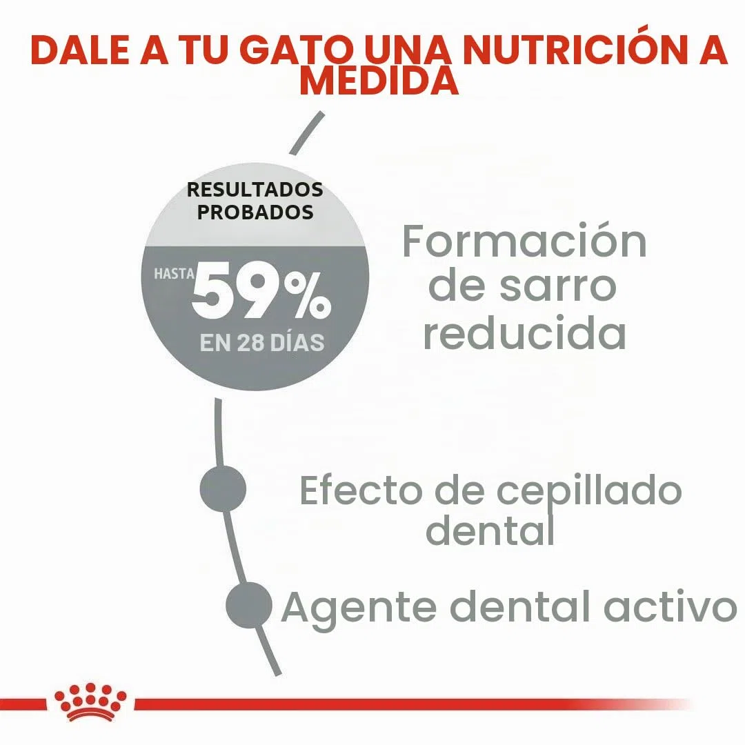 ROYAL CANIN C-584398 Oral Care - 8 Kg