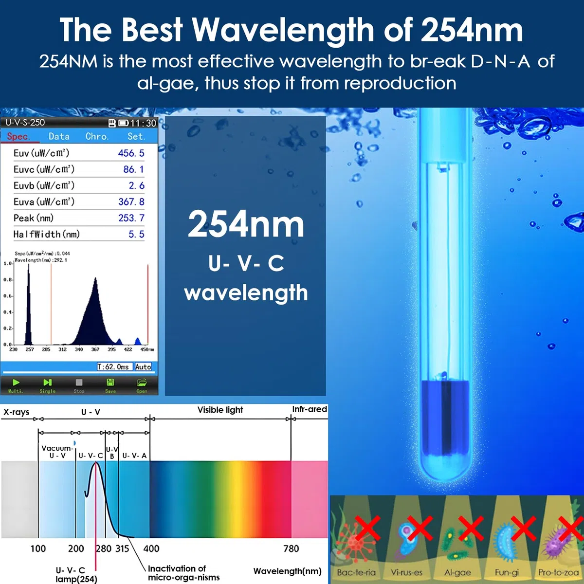 AquaMiracle Filtro de acuario con luz U - V y esponja de filtro, filtro de tanque de peces con temporizador para agua verde, filtro de tortuga con modo de aireación y lluvia para acuario de 30-70