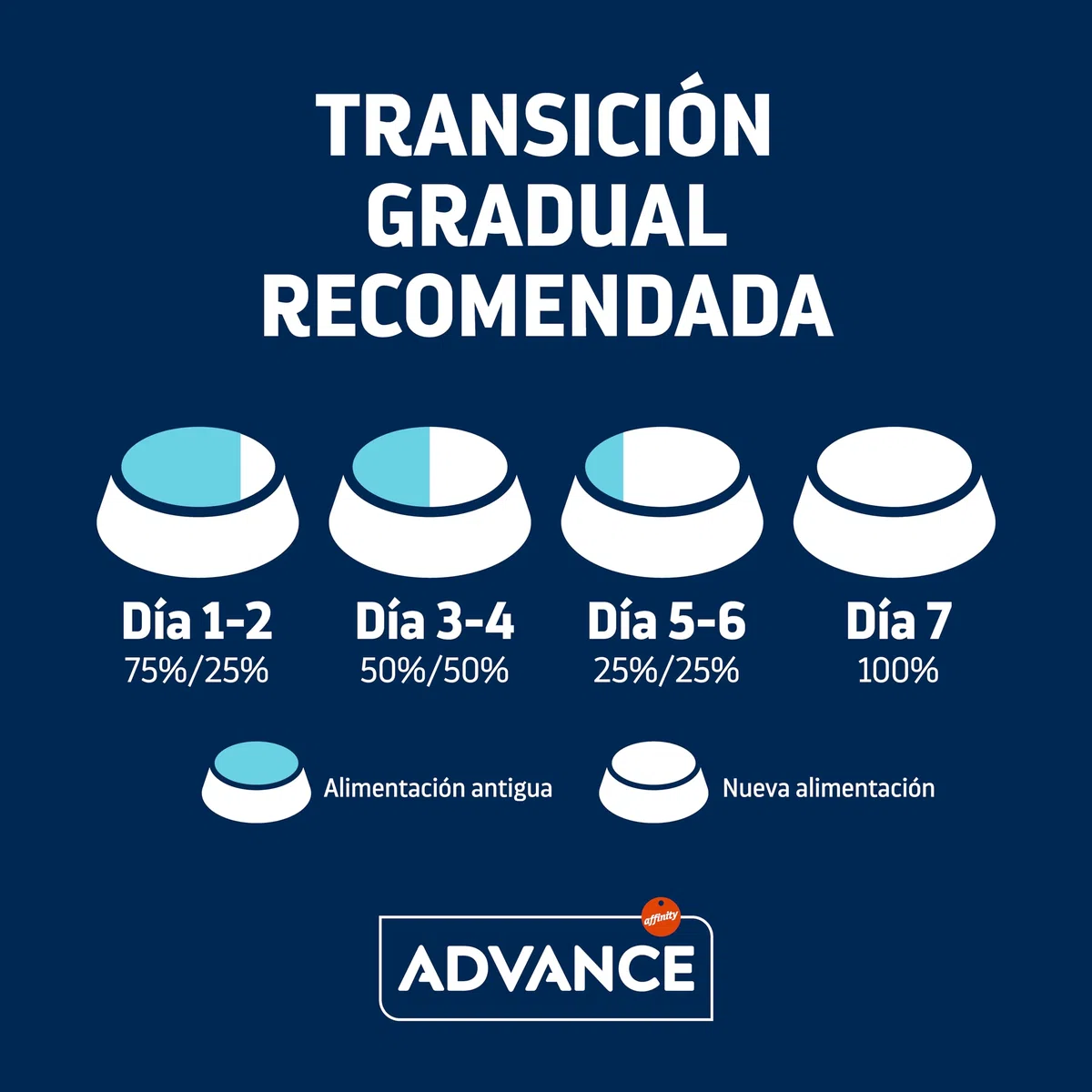 Advance Maxi Adult Light, Pienso para Perros Adultos de Razas Grandes con Pollo, 12kg