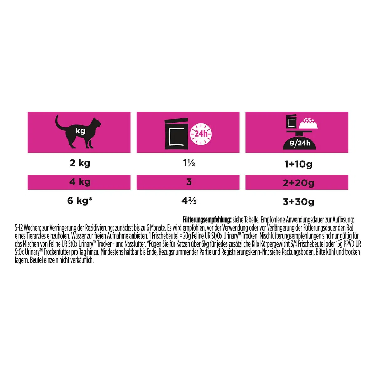 pro plan Veterinary Diets UR St/Ox Urinary Salmon, Pack de 4, 4 x 10 x 85 g, Alimento dietético para gatos adultos, Puede contribuir a la disolución de piedras de estruvita