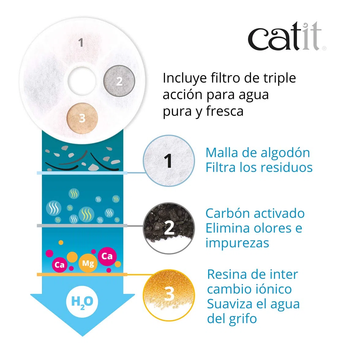 Catit Bebedero Tipo Fuente, Acero Inoxidable, 2 L