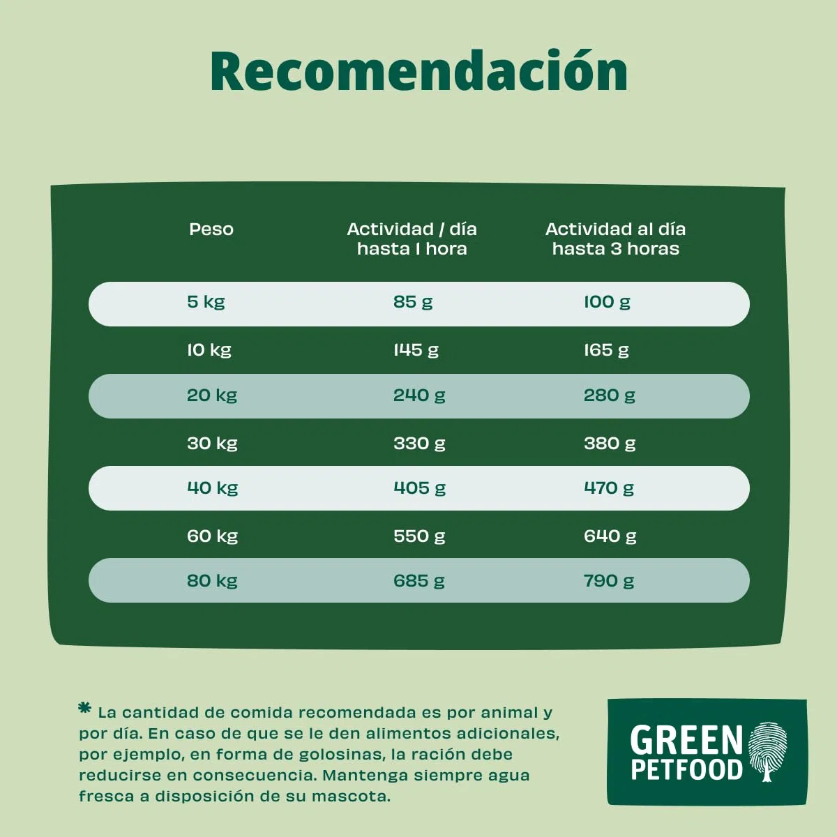 Green Petfood VeggieDog con Patata y Guisante (1 x 10 kg) | Adulto | alimento seco Premium para Perros Adultos sensibles | Vegetariano y sin Trigo | con Sabrosa Batata | 1 Pack