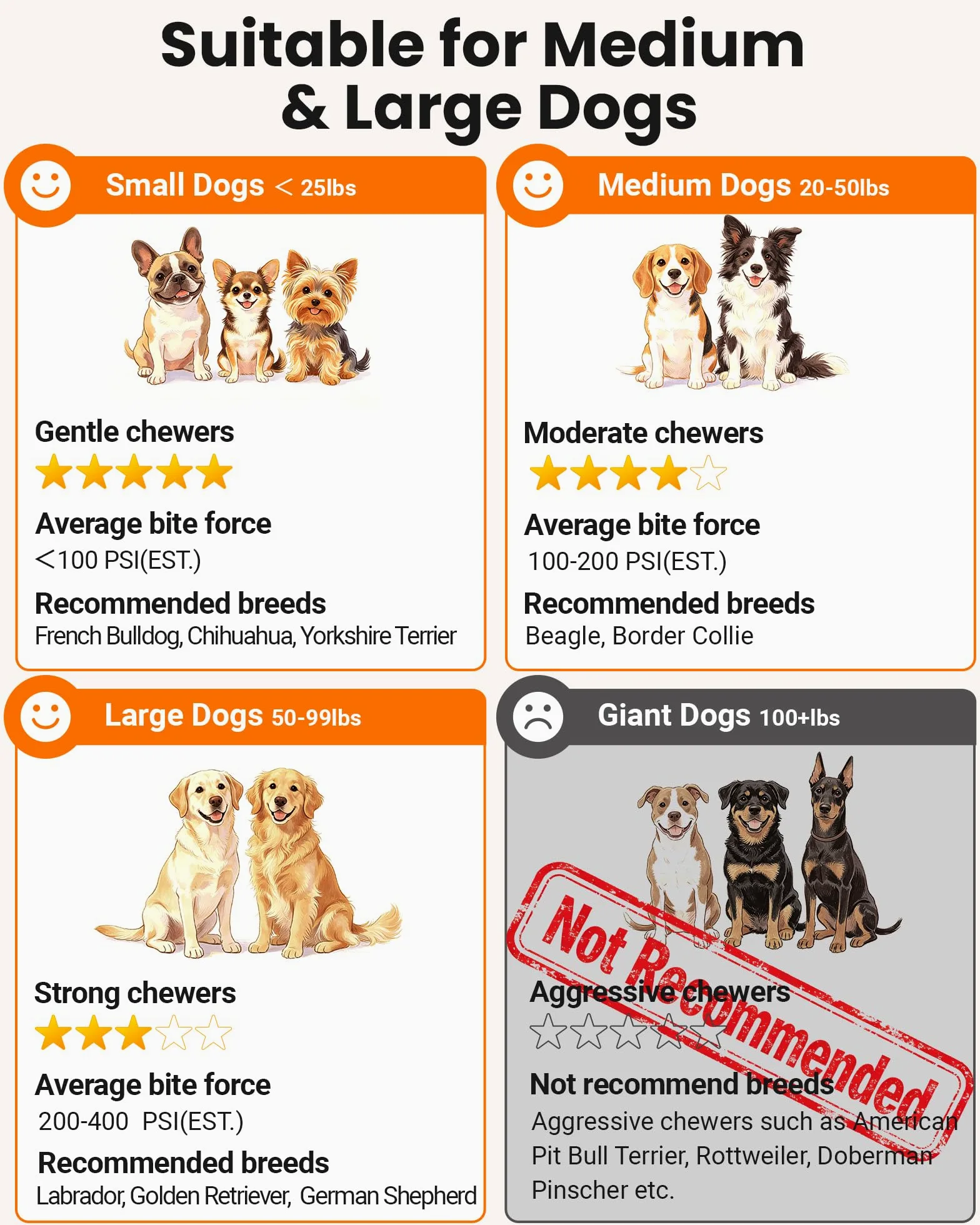 Juguetes interactivos para perros con protuberancias amigables con los dientes, 3 modos, material ETPU | Bolas interactivas automáticas recargables para perros medianos y grandes para mantenerlos ocupados