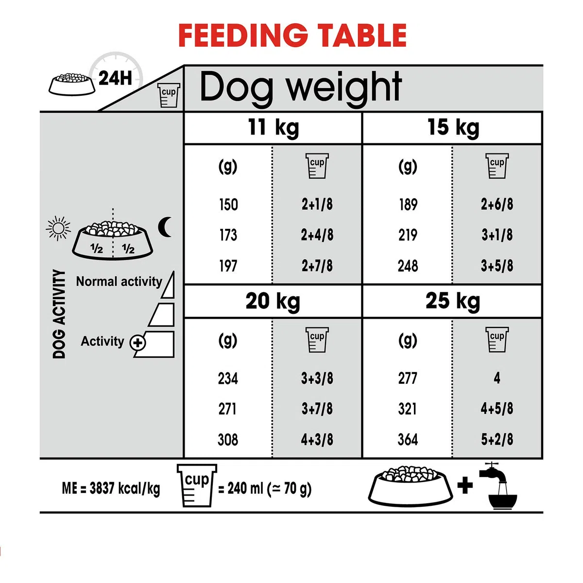 Royal Canin CCN Medium Dental Care 10000 g