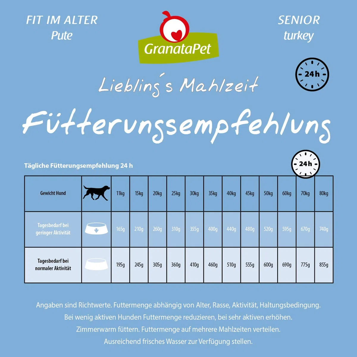 GranataPet Comida Favorita de Pavo Senior, Comida Seca para Perros, Comida para Perros sin Cereales y sin azúcares, pienso Completo, 10 kg | Alimento completo, sin cereales, sin azúcares añadidos, aceite de salmón y mejillón de labios verdes, fabricado en