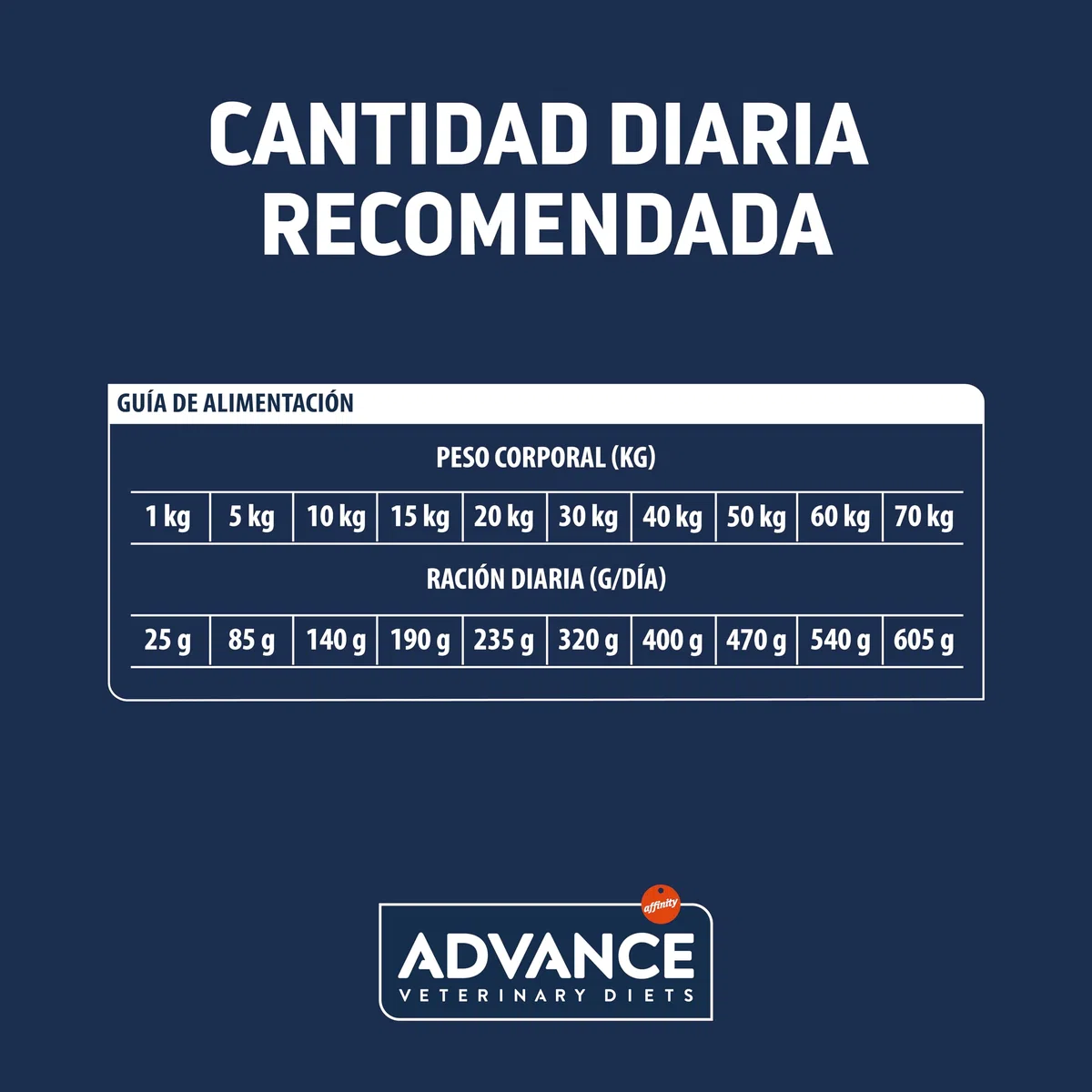 Advance Veterinary Diets Articular Care - Pienso para Perros con Problemas de articulaciones - 12kg
