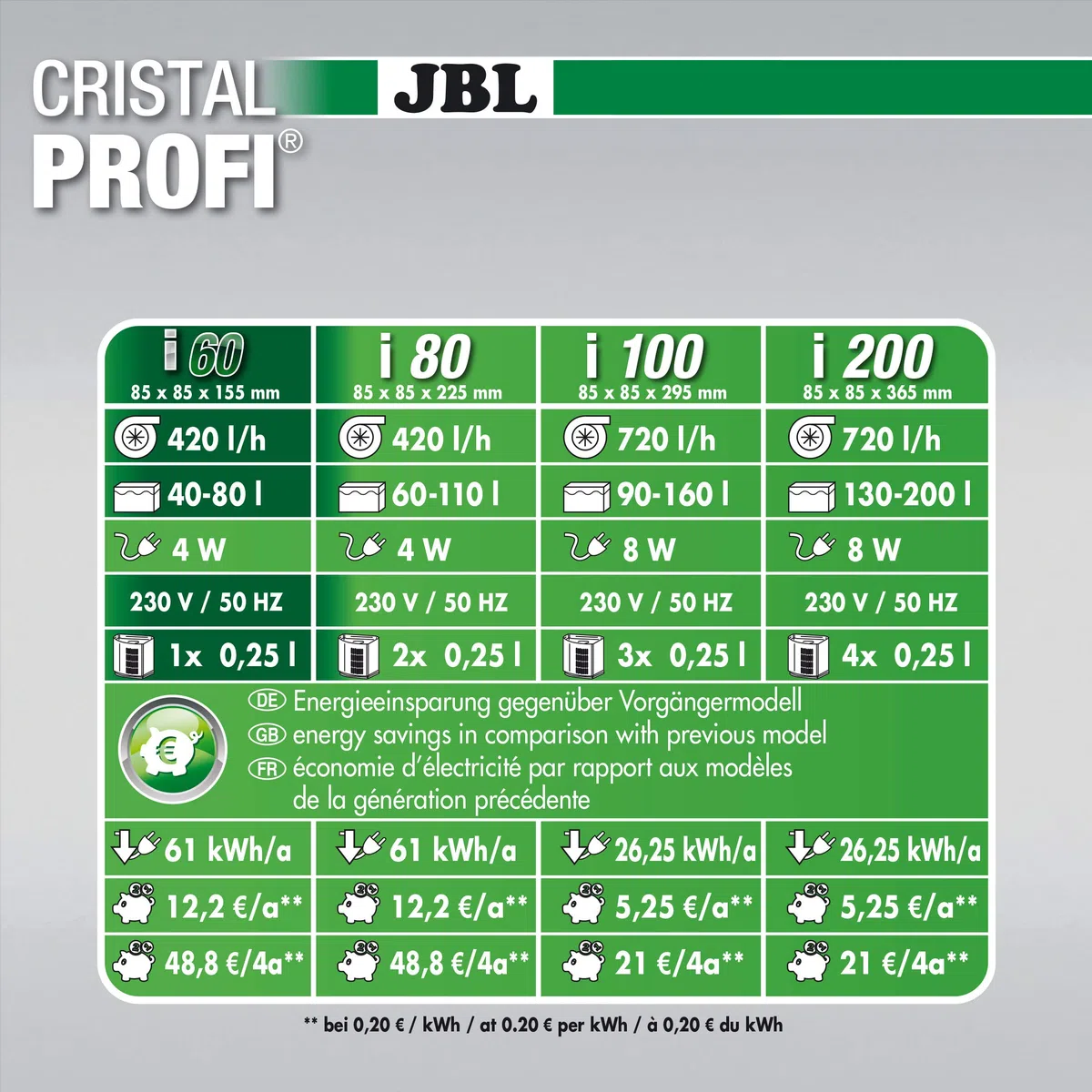 JBL CristalProfi i60 greenline - Filtro interno con consumo reducido de energía para acuarios de 40 a 80 l