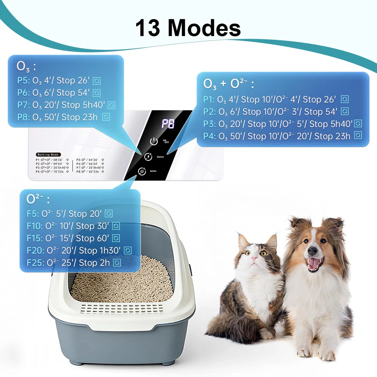 Eliminador de olores de ozono con 13 modos para olores fuertes, 99 % desodorante para arena de gatos, eliminador de olores para perros, purificador de aire de iones negativos para mascotas, fumar