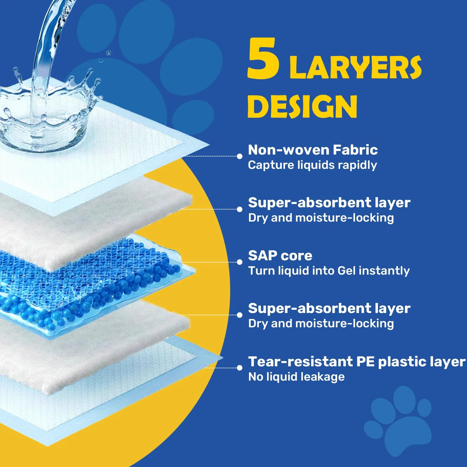 ScratchMe Almohadilla de Entrenamiento Impermeable súper Absorbente para Perros y Cachorros, Almohadilla para Mascotas, 50 Unidades, tamaño pequeño, 17.1 x 23.6 Pulgadas, Azul