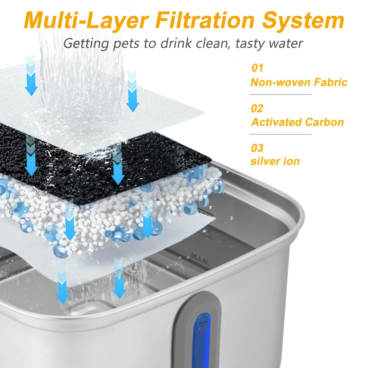SEIRMEP Fuente de agua de acero inoxidable para gatos, fuente de agua automática para mascotas, fuente de agua para perros con filtros de repuesto para gatos, perros pequeños (8 filtros y 8 esponjas)