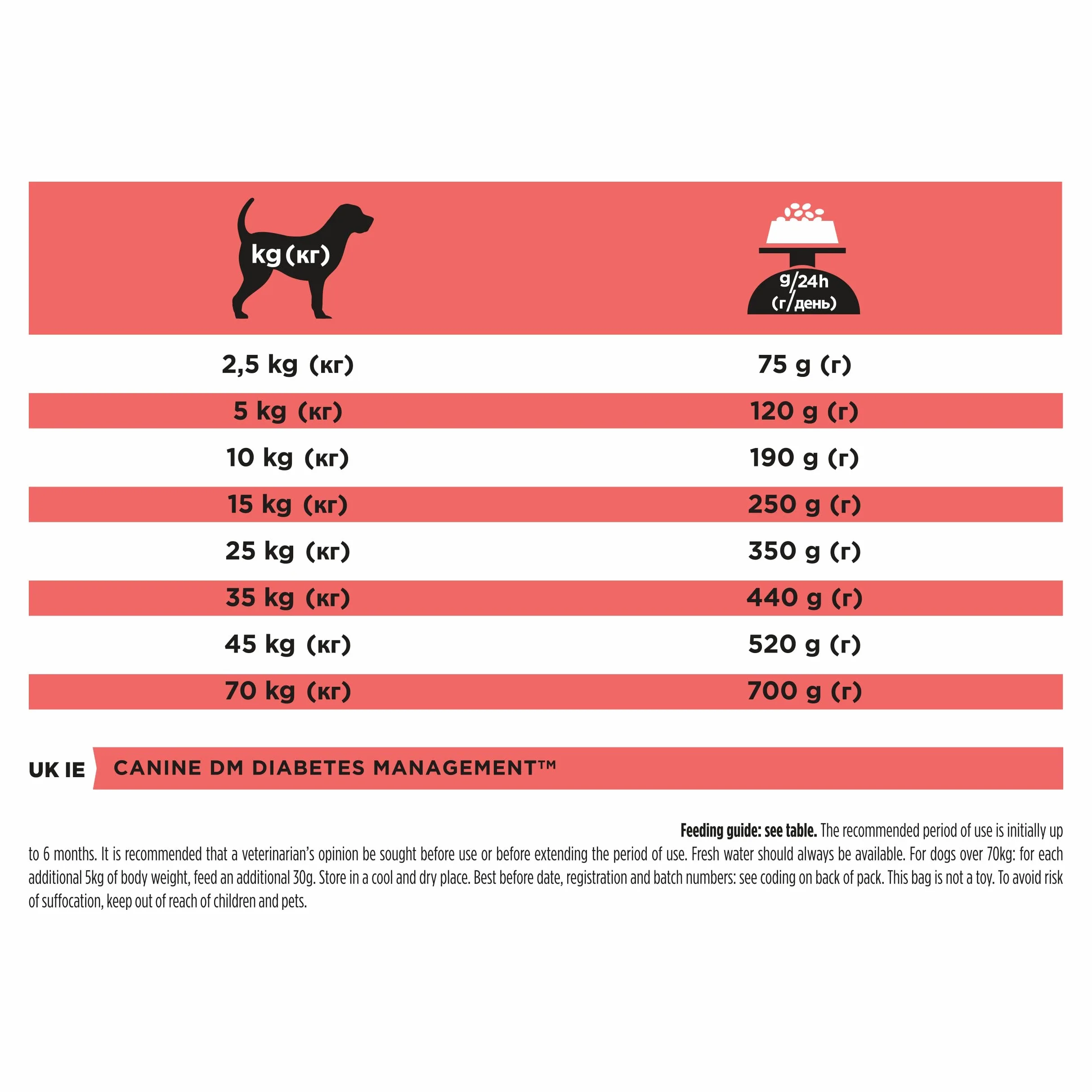 Pro Plan Vet Canine Diabetes DM 12KG