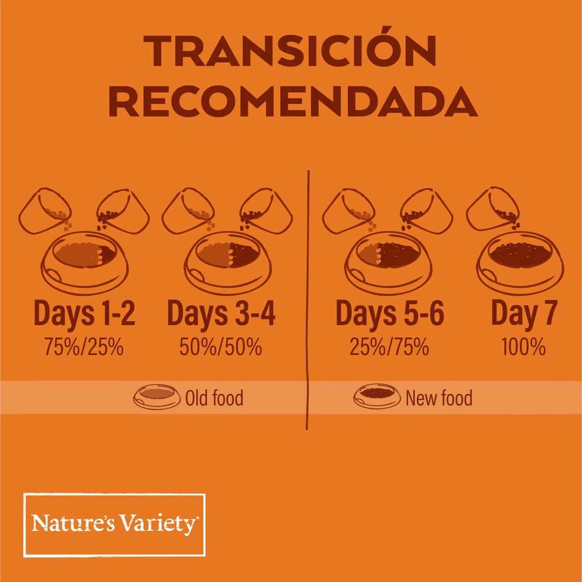 Nature's Variety Selected, Pienso para Perros Junior de todos los tamaños, Sin cereales, con Pollo campero Deshuesado, 10kg