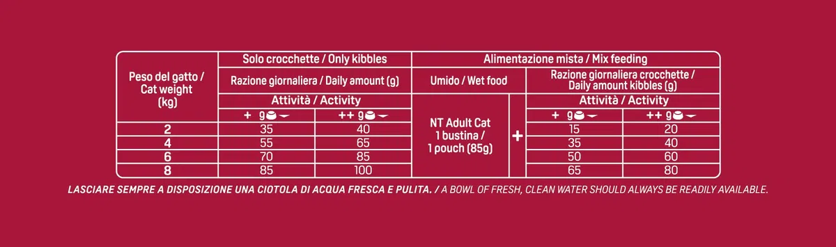 Natural Trainer Feline Adult atun 10kg