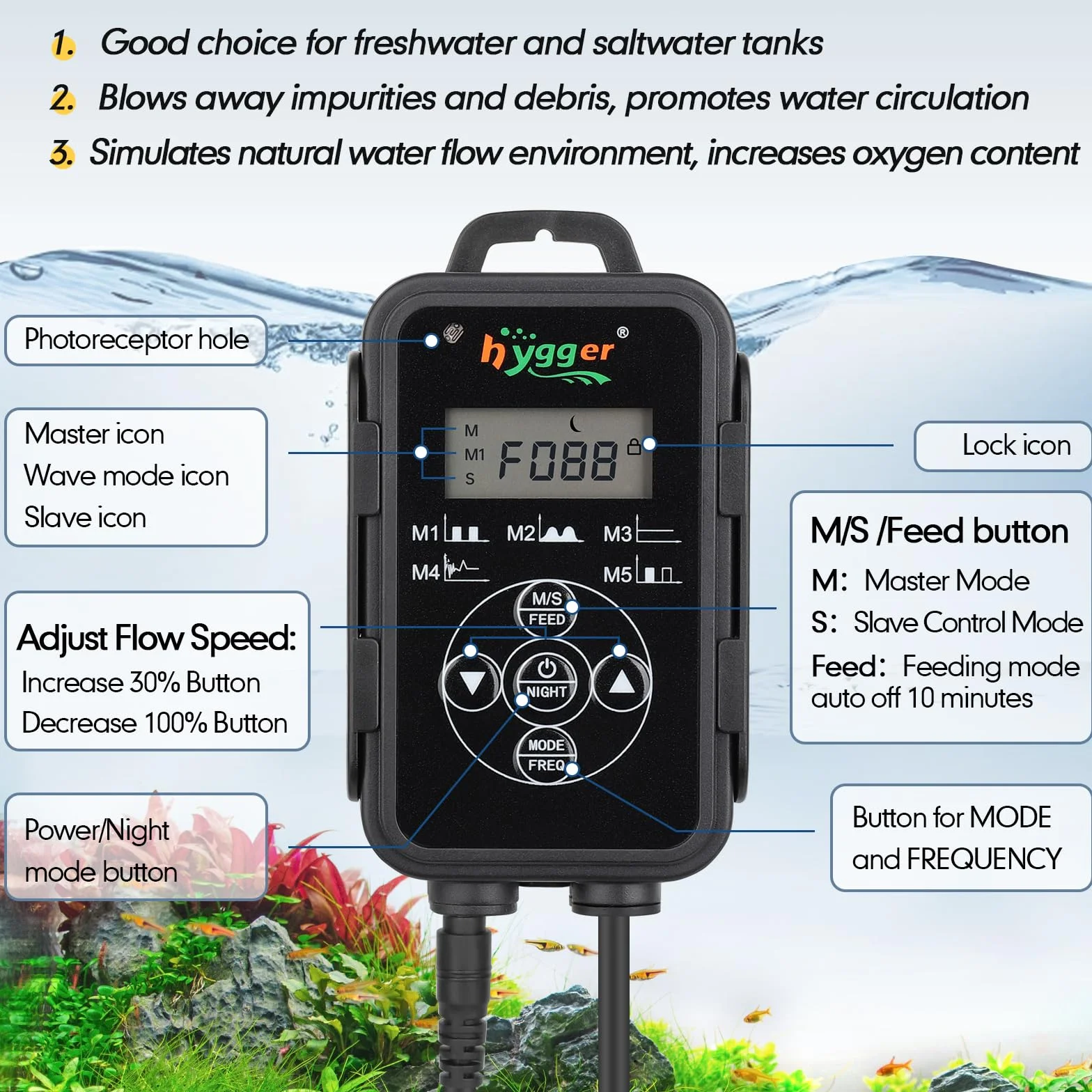 Hygger Bomba de Circulación Acuario,6W Bomba de Flujo para Acuario con Magnético Potencia Cabezal,5670LPH Wave Maker Aquarium con Externo Controlador for 75-380L Freshwater and Marine Reef Aquariums
