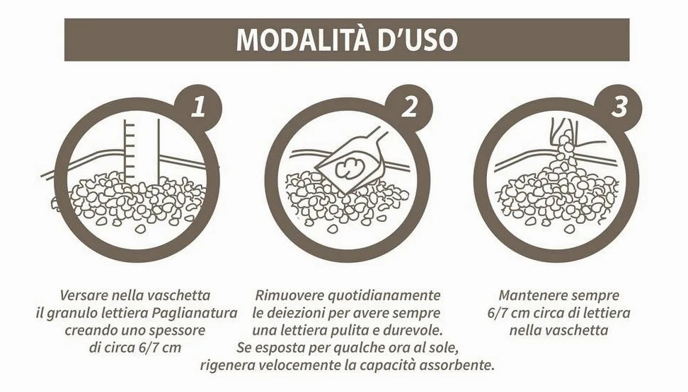 Paglianatura Set de 6 Piezas de Arena Natural para Gatos, 2,4 kg/6 litros, Alta absorbencia, ecológica, sin Olor, fácil de Limpiar