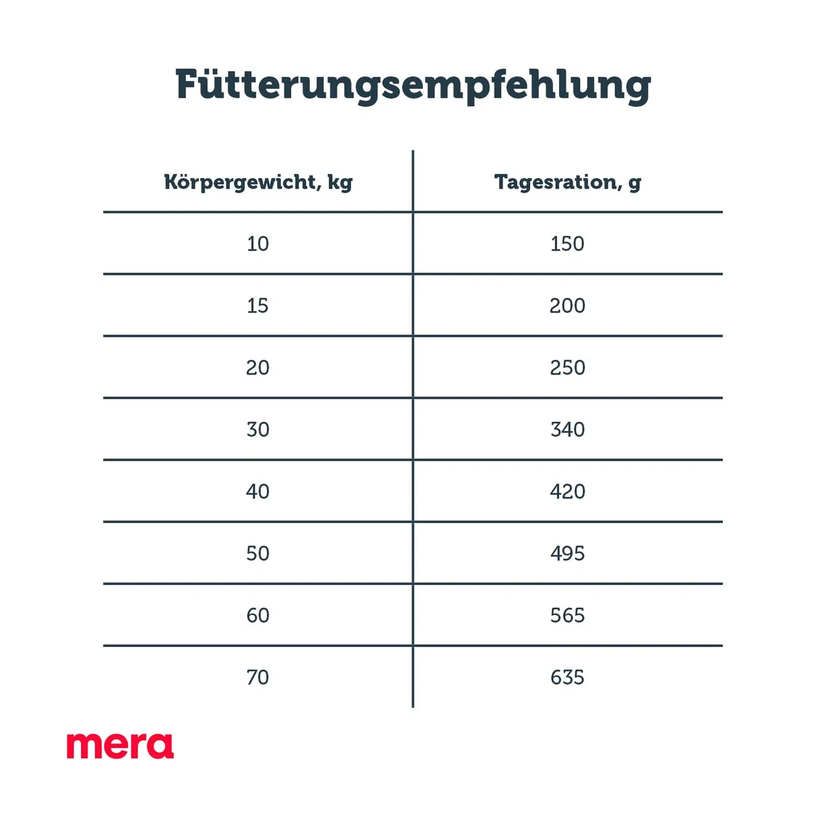 MERA Pure Sensitive - Comida para Perros Adultos de Cordero y arroz - Alimento seco para la Dieta Diaria
