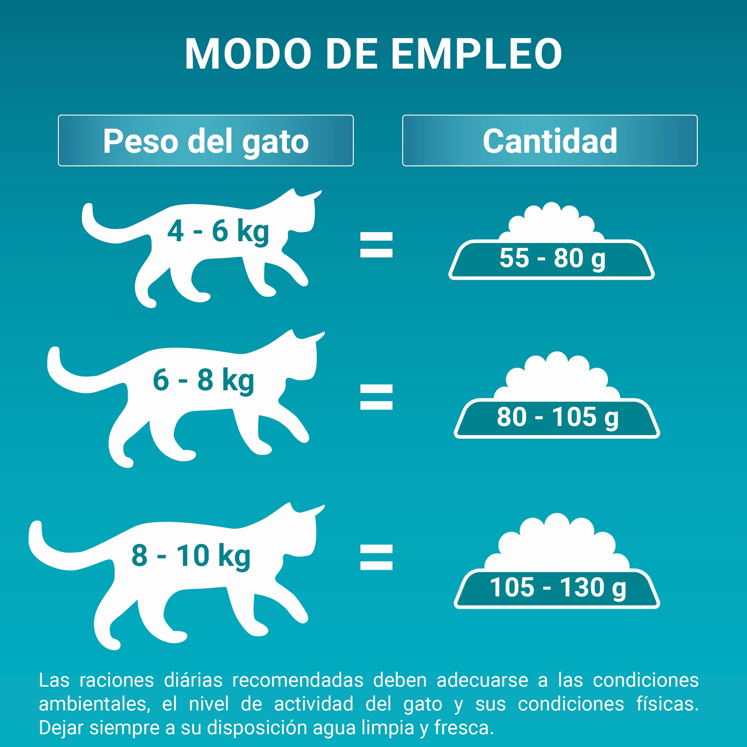 Purina ONE pienso gato Esterilizado Adulto digestión Sensible 6x1,5 kg
