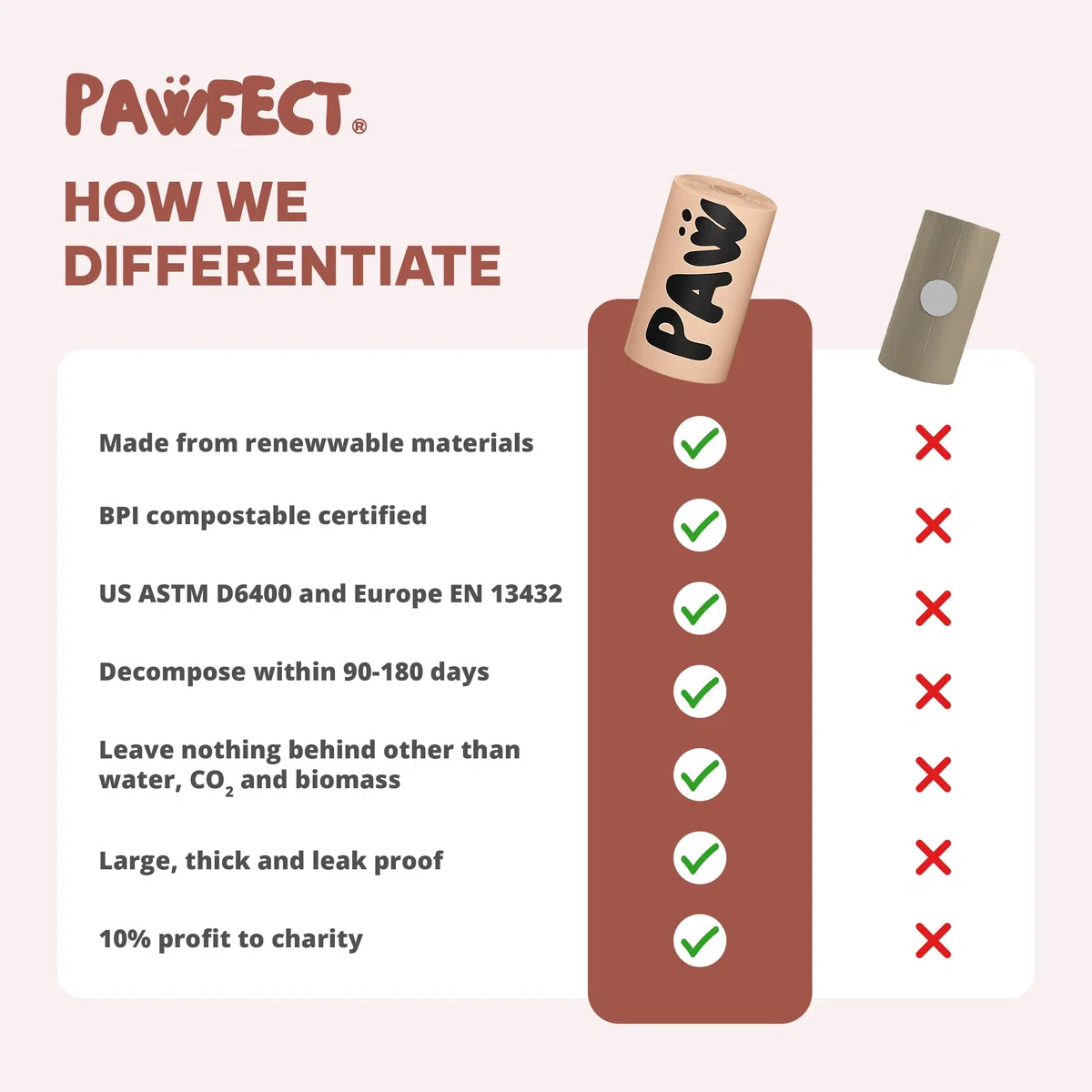 PAWFECT Bolsas compostables para excrementos de perro: 240 rollos de bolsas para excrementos, 100% compostables para el hogar, certificado BPI, bolsas biodegradables para perros, bolsas para perros