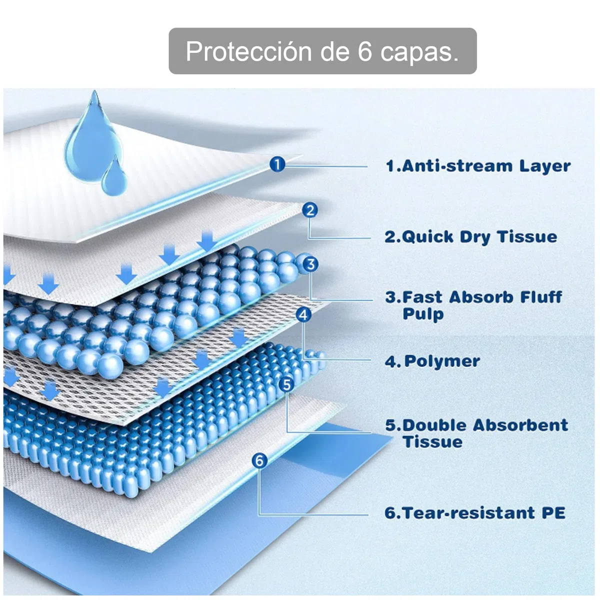 Super Mundo - 120 Empapadores Perros, 60cm x 90cm, Alfombrilla higiénica para Perros para Mascotas, Absorbentes(60 x 90cm, 120pcs)
