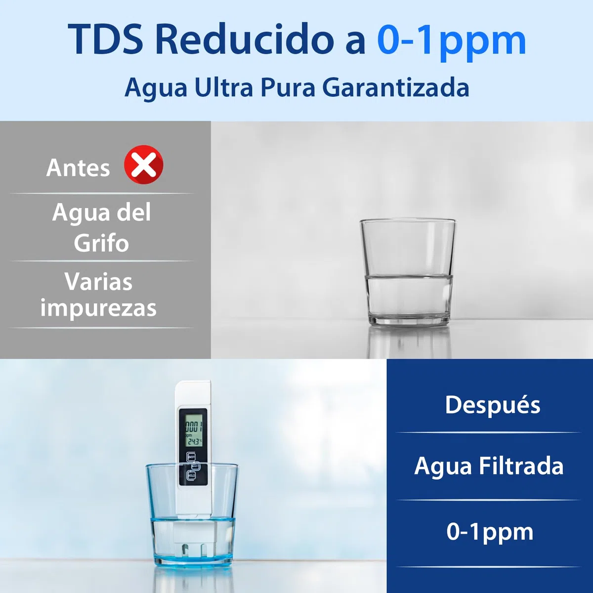 iSpring RCC1DP Ósmosis Inversa Desionización 5 Etapas con Bomba | 150 GPD de Alto Rendimiento, Sistema sin Tanque, Filtro de Agua DI, Para Acuario