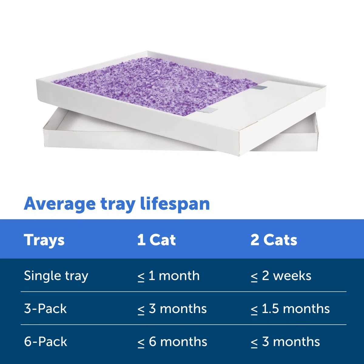 PetSafe ScoopFree - Bandeja de Arena desechable de Cristal para Gatos, Caja de fácil Limpieza, Bandeja de Repuesto para Caja de Arena eléctrica, Aroma a Lavanda, Bolsa de 4.4 Libras