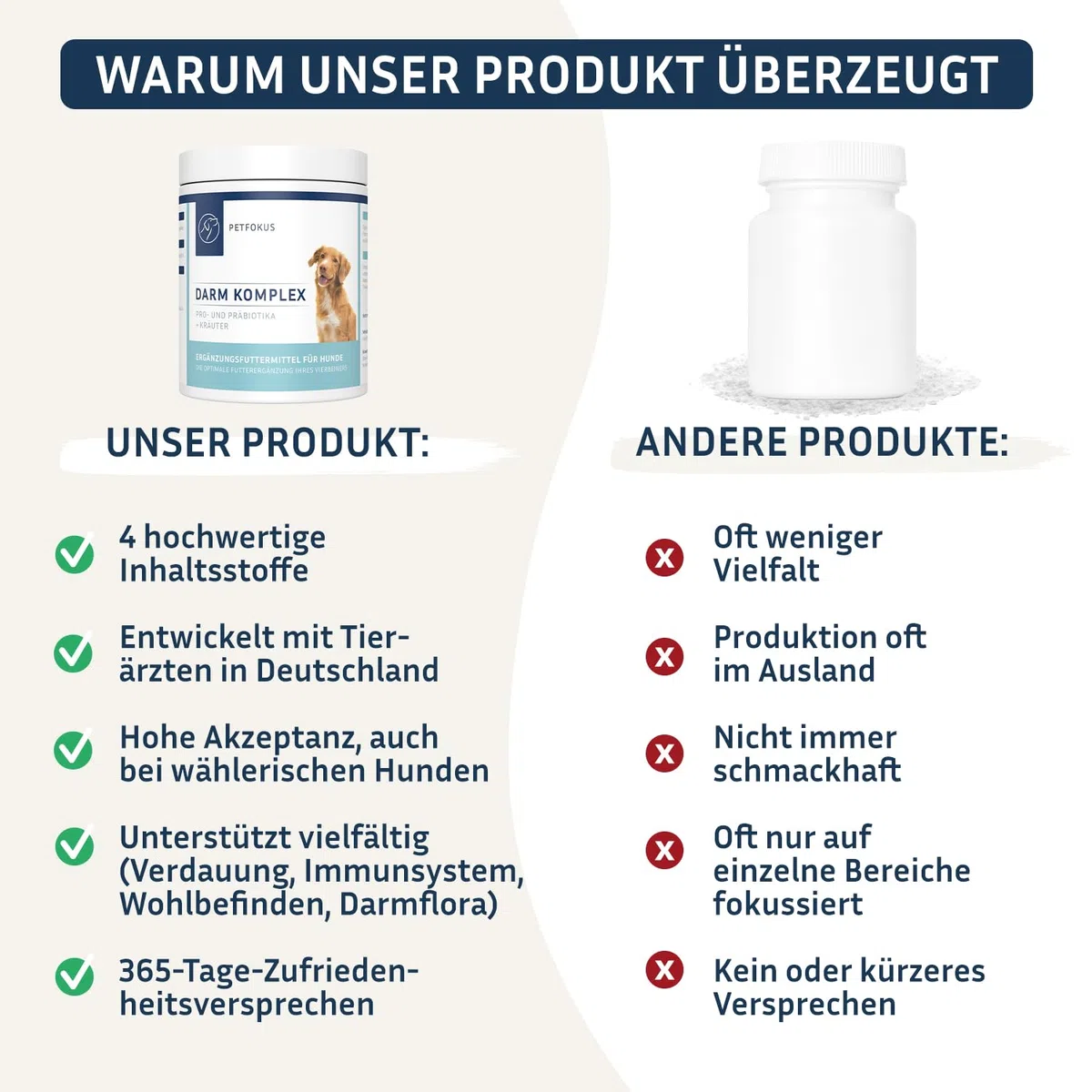 PetFokus Complejo intestinal para perros - Apoyo a la digestión, antiinflamatorio, salud articular y control de peso, complementario a la alimentación húmeda, seca o cruda - producido en Alemania