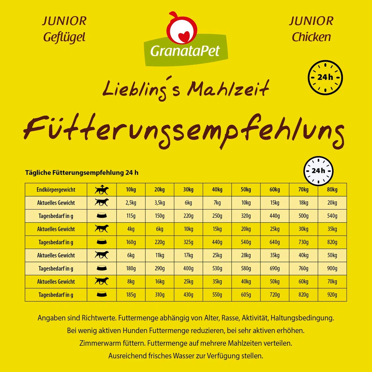 Liebling´s Mahlzeit GranataPet Comida Favorita para Aves de Corral Junior, 10 kg, Comida Seca para Perros, Comida para Perros sin Cereales y sin azúcares añadidos, pienso Completo | Pienso completo, sin cereales, sin azúcar, aceite de salmón y mejillón de