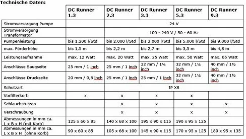Aqua Medic DC Runner 5.3 - Bomba universal regulable para acuarios, control mediante aplicación o controlador