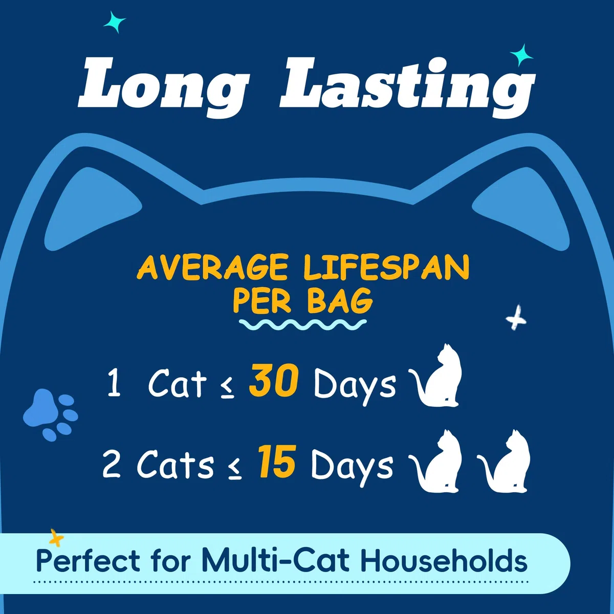 LMJP Arena cristalina para gatos con potente control de olores, no se aglutina, dura hasta 2 meses, 8.5 libras, rápida absorción de agua, sin perfume y de bajo seguimiento, sílice azul y blanco ligera