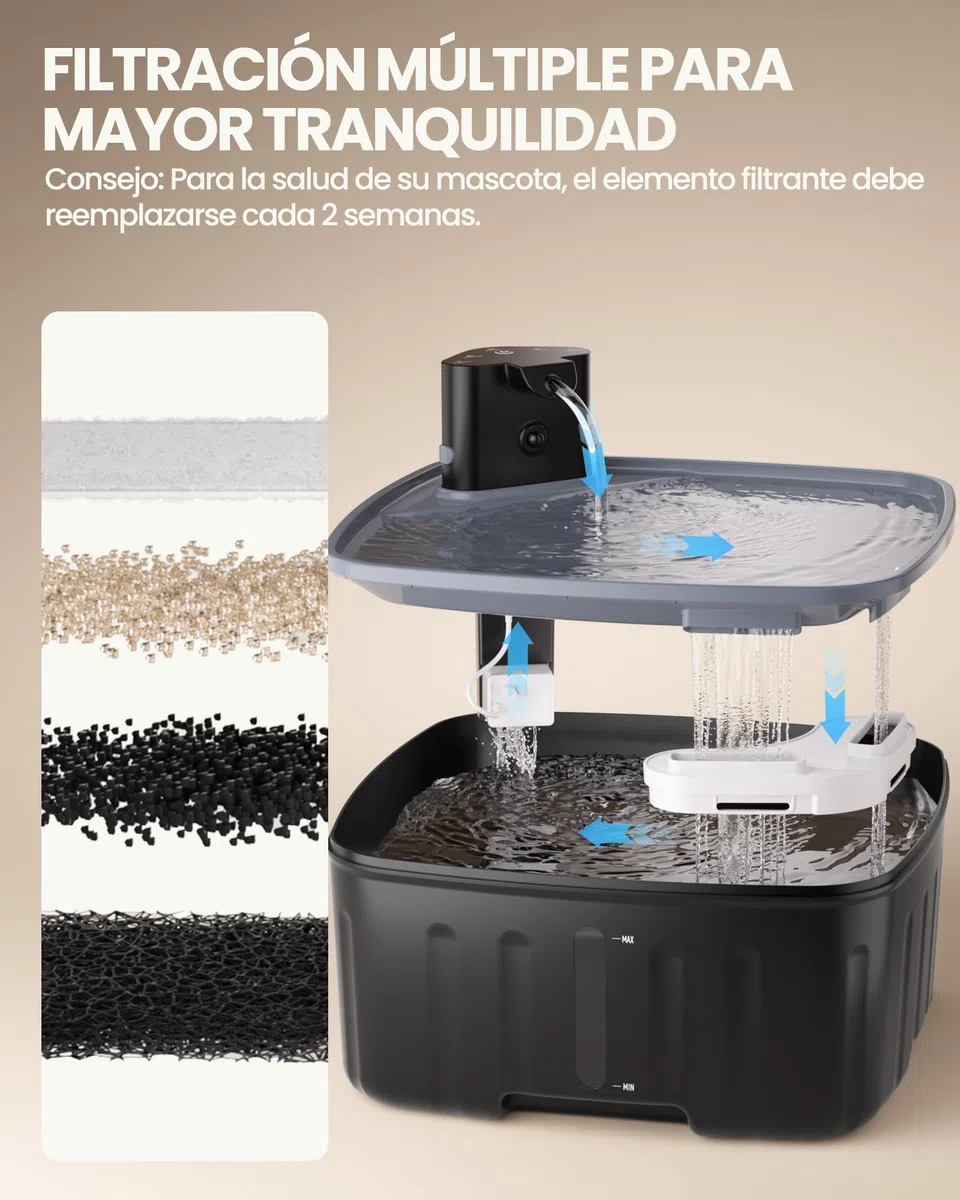 Kittyspout Fuente de Agua para Gatos y Perros 8L - Sin Cable, con Batería Recargable 4000mAh y Sensor de Movimiento - Bomba Silenciosa y Filtro de Carbón, para Mascotas Grandes o Múltiples