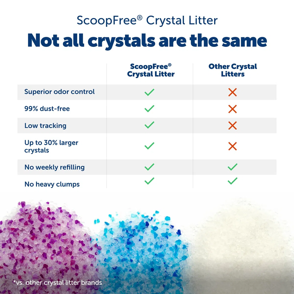 PetSafe ScoopFree - Arena de cristal con aroma fresco premium, control de olores superior, absorbe 5 veces más rápido, bajo seguimiento para menos desorden, dura hasta 2 meses, ligeramente perfumada