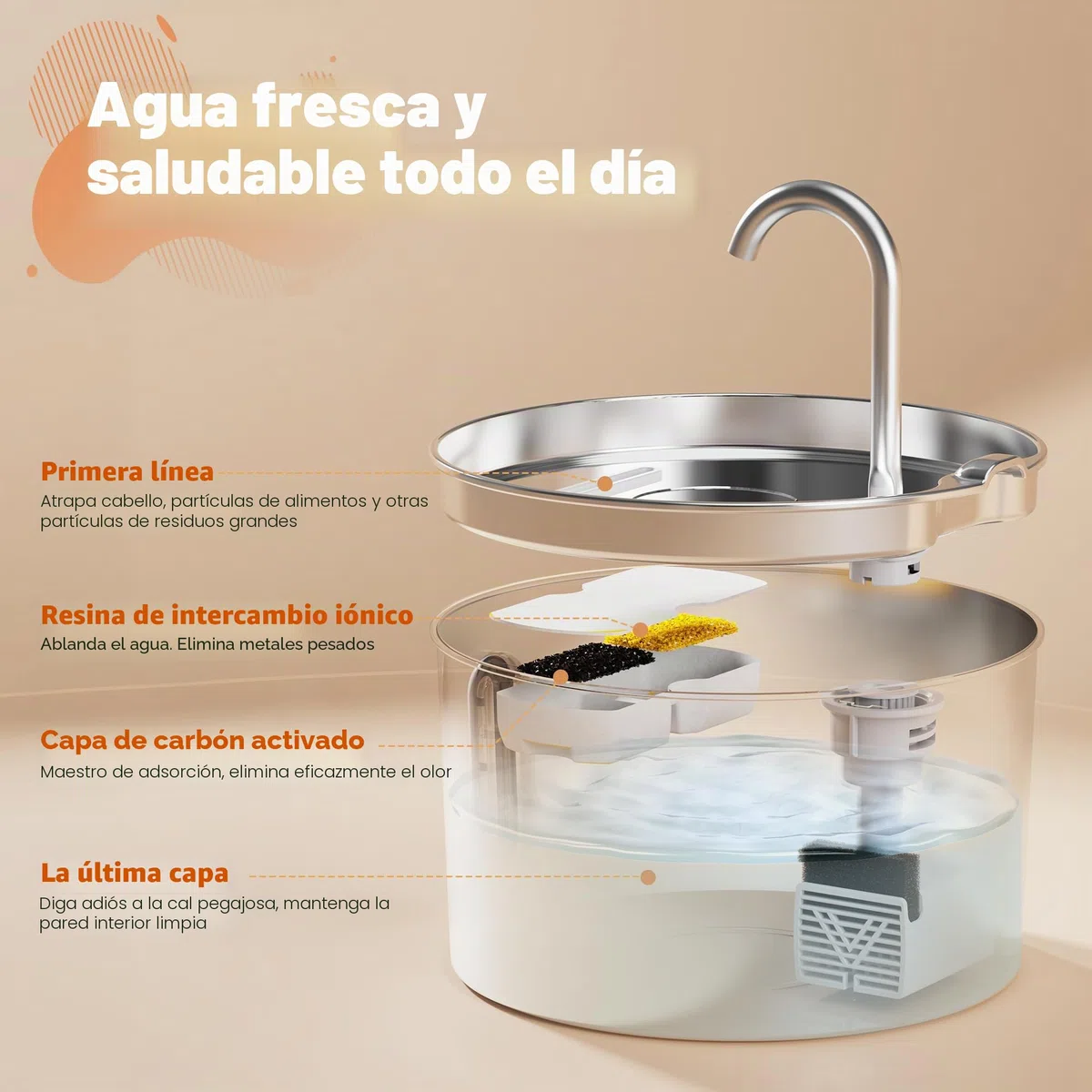 2,2 L Fuente de Agua para Gatos Acero Inoxidable 6 Filtros + 3 Esponjas