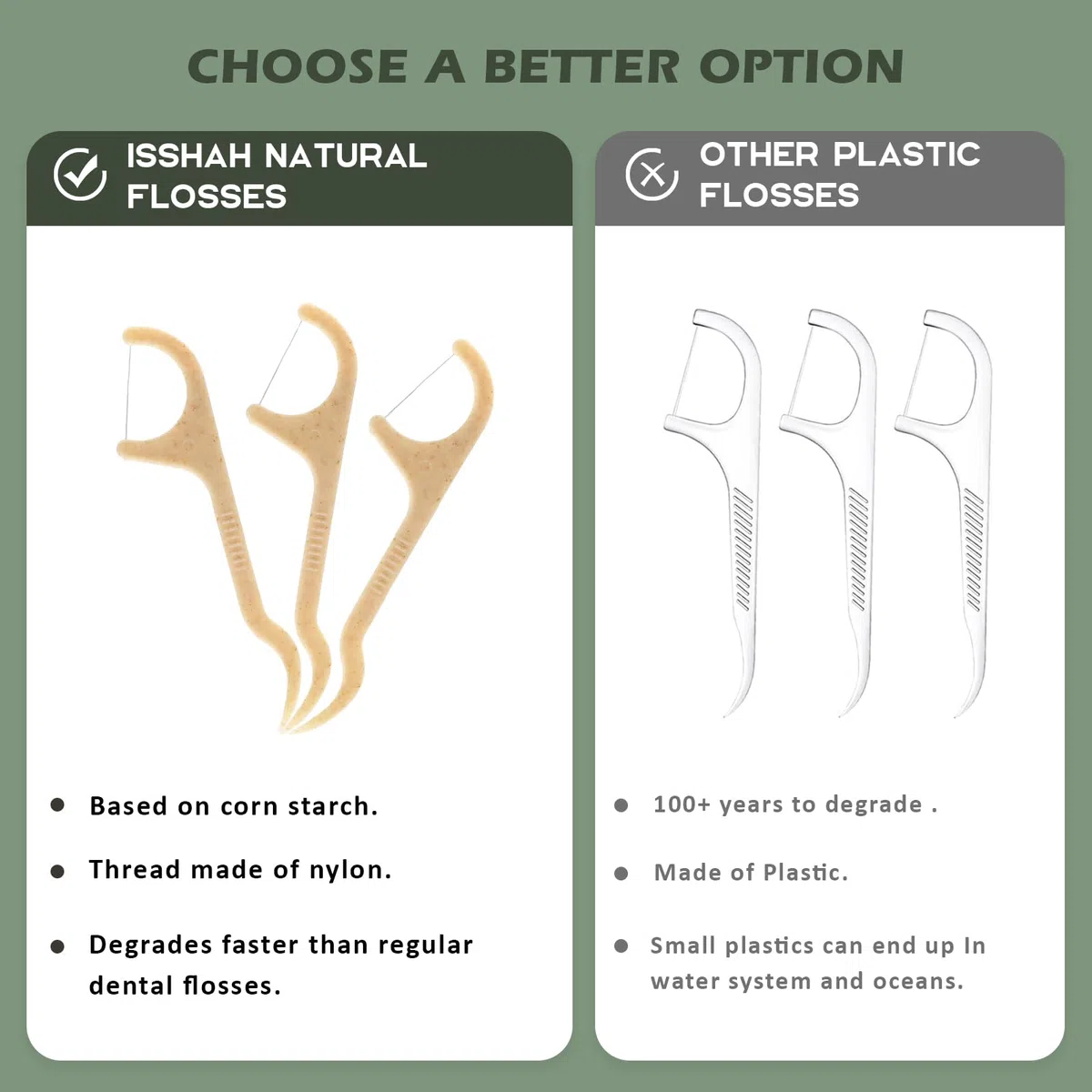 IsshahPúas de hilo dental natural – 200 unidades – sin BPA, biodegradable, compostable, respetuoso con el medio ambiente, púas dentales naturales por Isshah, Beige, ]