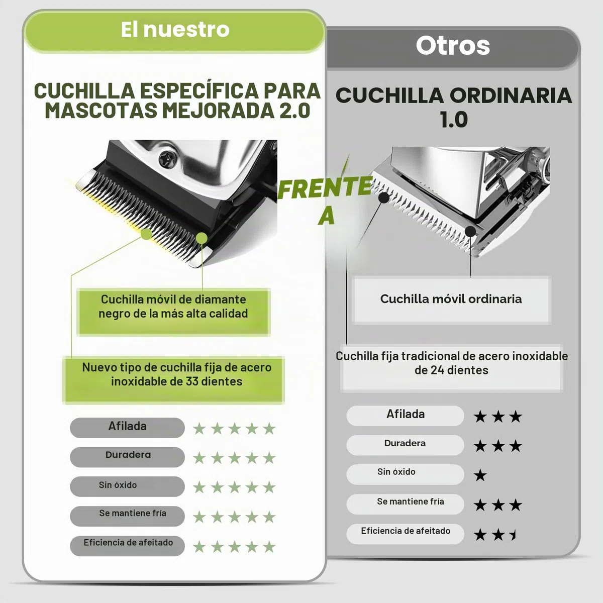 Kit de Premium 4 en 1 Máquina Cortar Pelo perro, Impermeable Máquina de Cortapelos para Perros y Patas