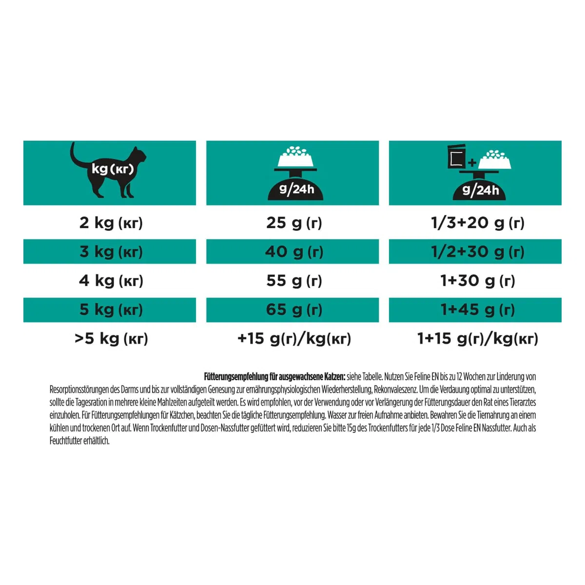 Purina Pro Plan Vet Feline En 5Kg 5000 g